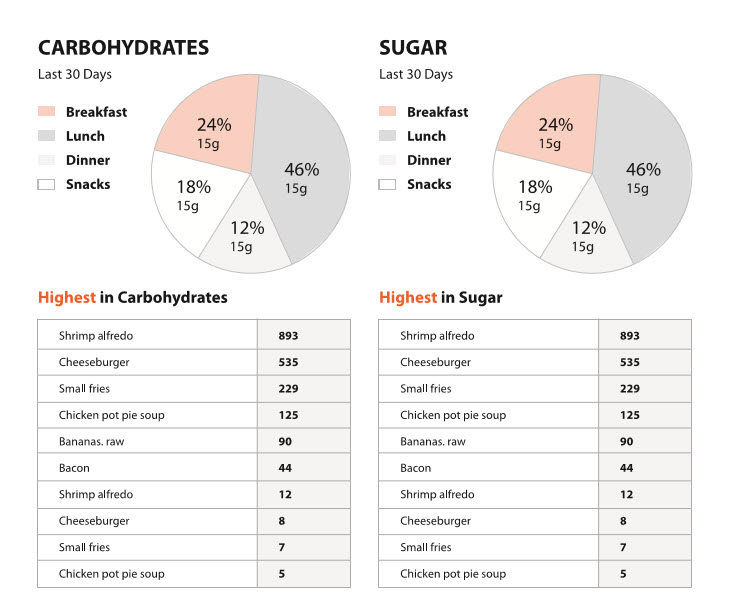 Bariatric Nutrition Report Page 6